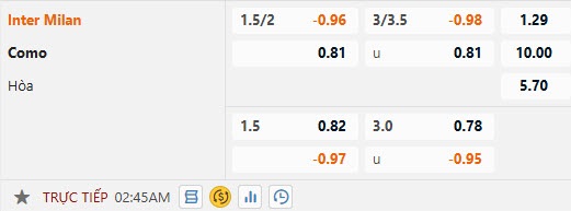 Soi kèo - Nhận định trận Inter Milan vs Como
